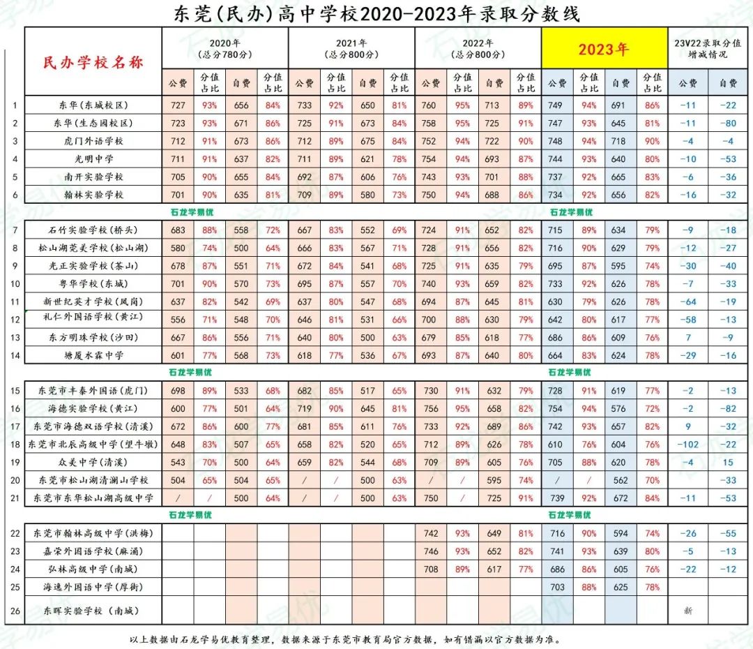 中考志愿怎么填报?回顾官方直播中考志愿填报政策篇&实操篇来啦! 第15张