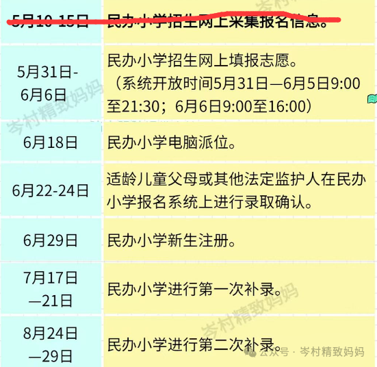 报名了小学后接下来的日程是.... 第2张