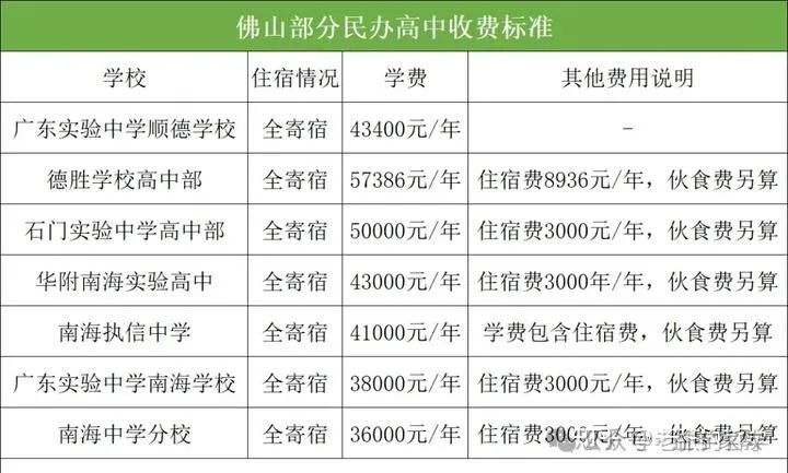 2024佛山中考录取分数线预估 为什么佛山的中考分数线这么高? 第4张