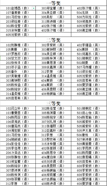 以展引领示范  借评促进常规 ——振安小学五月份优秀作业展评活动 第2张