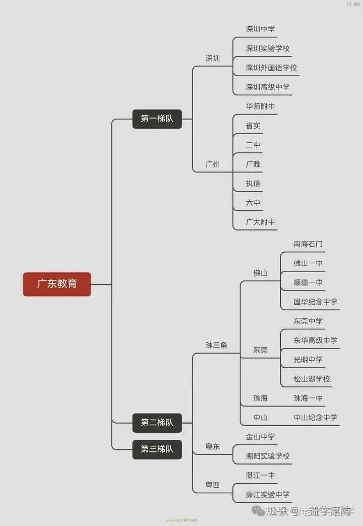 2024佛山中考录取分数线预估 为什么佛山的中考分数线这么高? 第6张