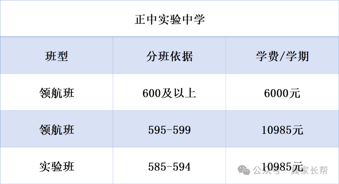 石家庄中考——2024年石家庄一梯队大牛高中介绍之正中系 第7张