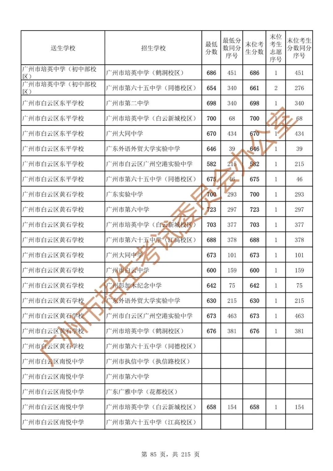 广州中考志愿填报实操教程!附2023中考各批次录取分数!中考志愿填报外区学校那么多?怎么选? 第92张