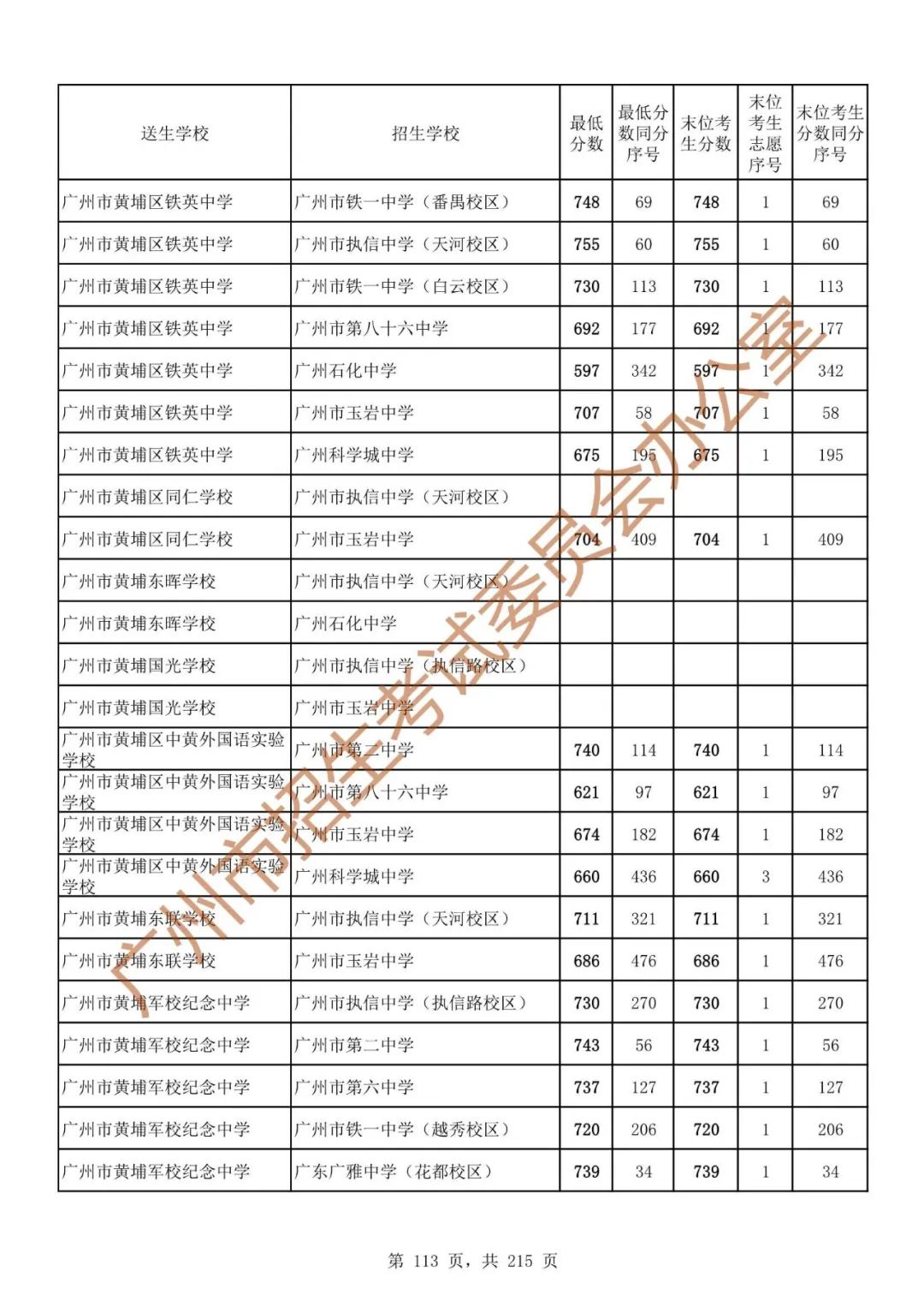 广州中考志愿填报实操教程!附2023中考各批次录取分数!中考志愿填报外区学校那么多?怎么选? 第120张