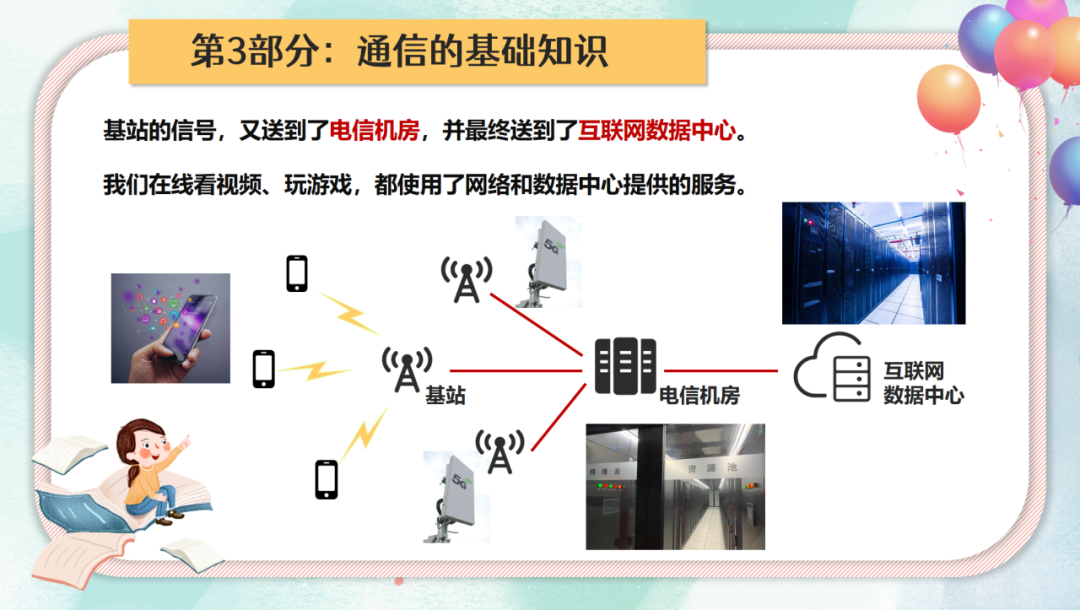 高考倒计时4天丨高考献礼-写给同学们的通信小讲堂 第41张