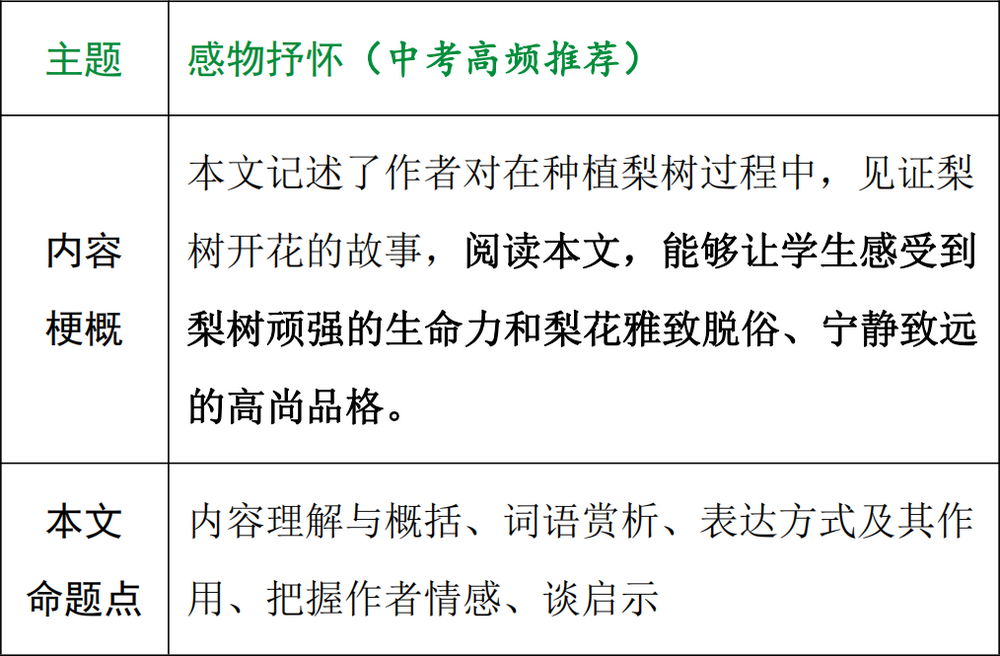 【中考现代文考前阅读第29期】树立民族自信心,助力时代新征程 第12张