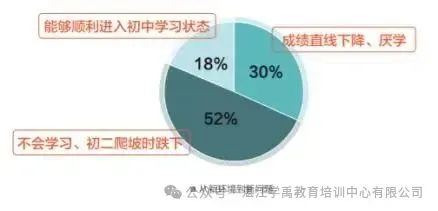 小学毕业后的暑假该如何度过? 第2张