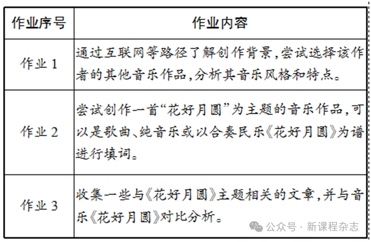 小学音乐“交互式”教学模式应用——以《花好月圆》为例 第7张