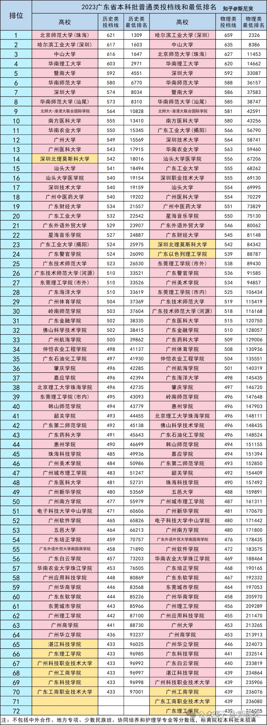 2024佛山中考录取分数线预估 为什么佛山的中考分数线这么高? 第7张