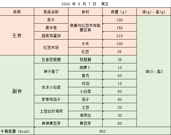 金源小学营养食谱(2024年6月3日——6月7日) 第42张