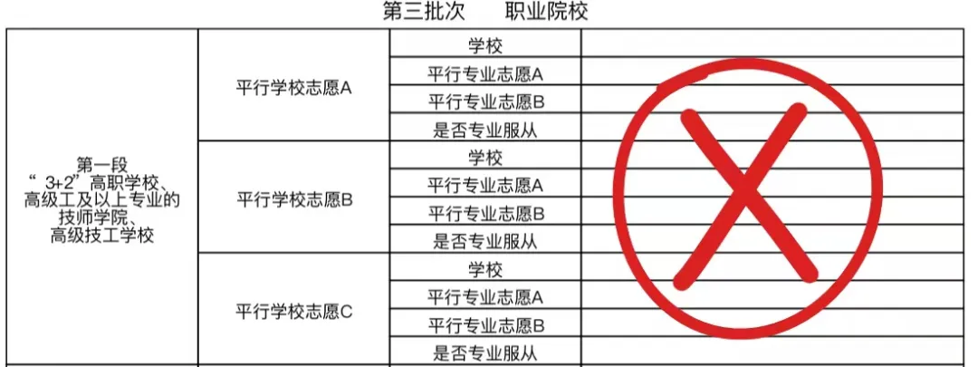 大连金石技工学校2024年中考志愿填报指南 第19张