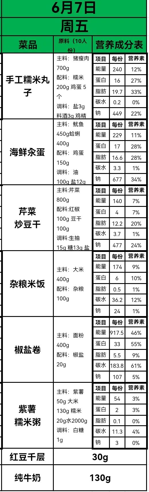 【办人民满意的教育·第345期】永乐路小学每周菜谱公示(6.3—6.7) 第7张