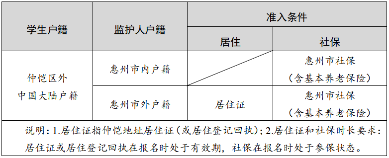 第三小学招收2024年积分入学新生简章 第4张