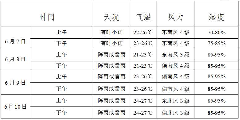 高考天气出炉~ 第9张