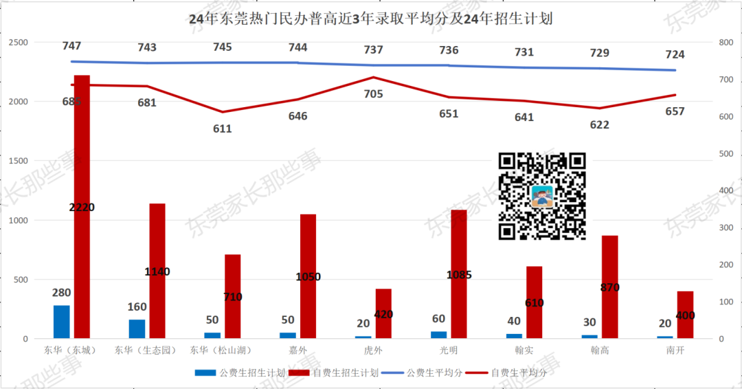 3年普高真实录取数据!教你24年中考志愿怎么填! 第13张