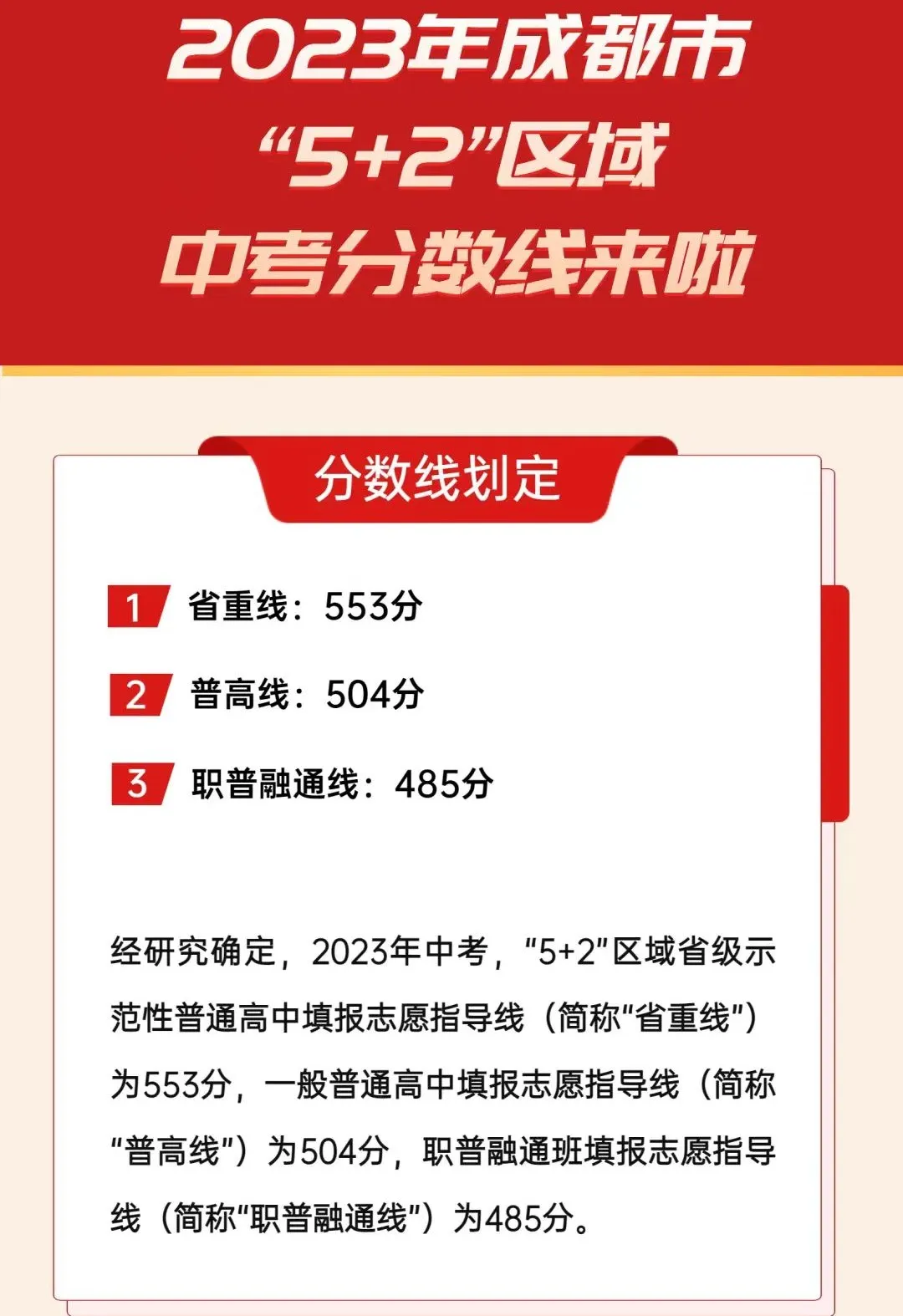 关注!成都“5+2”区域近三年中考分数线汇总! 第1张