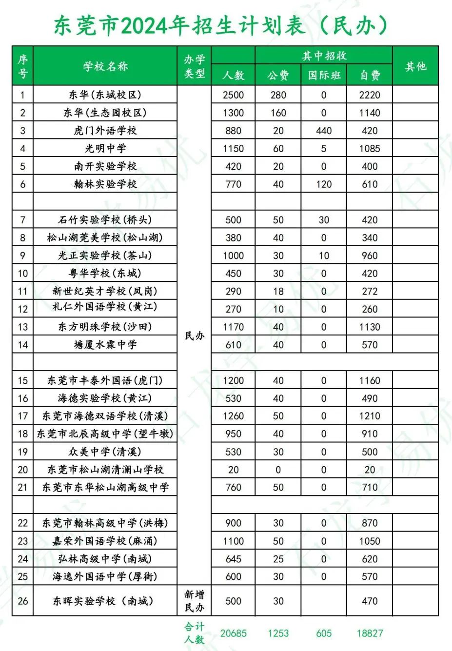 中考志愿怎么填报?回顾官方直播中考志愿填报政策篇&实操篇来啦! 第5张