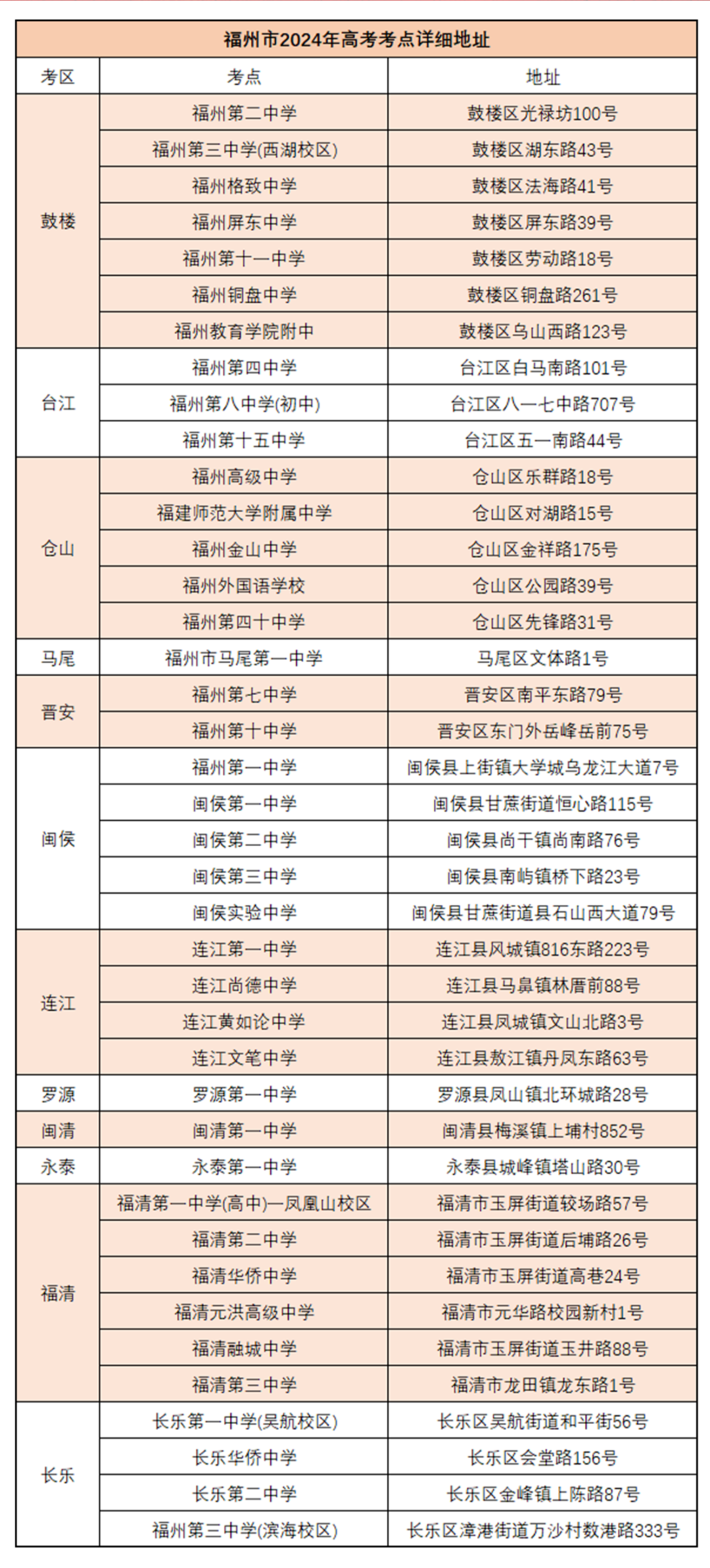 40个考点,福州市高考考点公布!全市考生超3.9万名 第2张