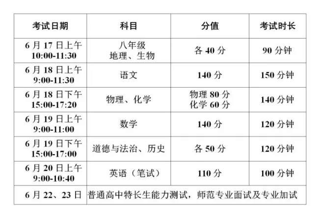 2024年江苏徐州中考招生录取政策及热门问题答疑汇总 第1张