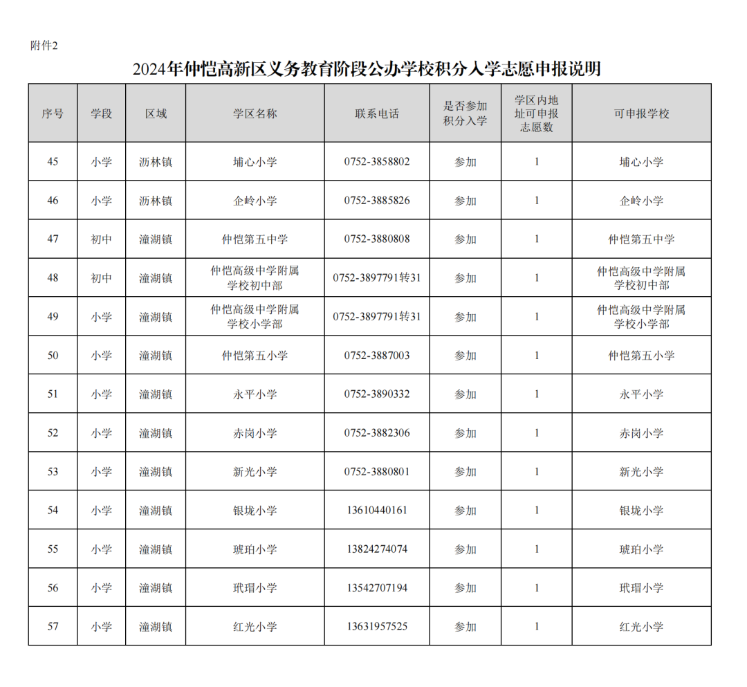 第三小学招收2024年积分入学新生简章 第8张