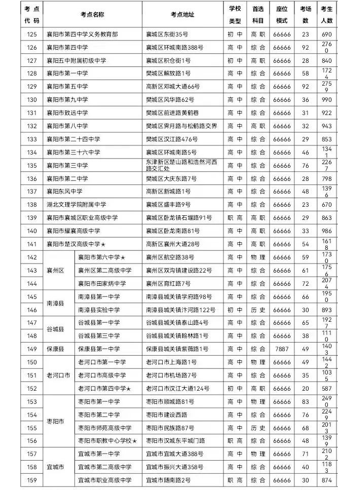 今年全市5万余人参加高考!考点、考试安排发布! 第3张