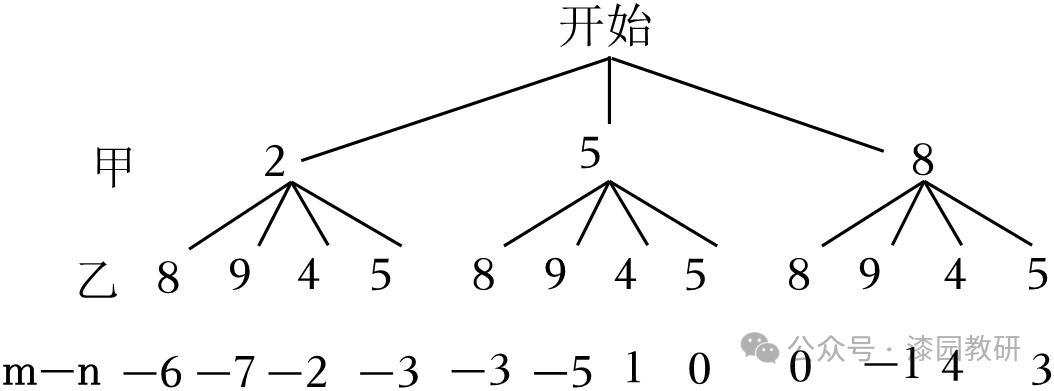 2024年安徽省六安市县名校联考中考数学模拟试卷 第15张