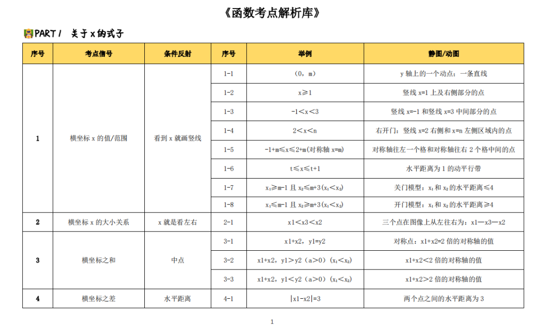 怕中考三大压轴不会做?考前最后20天这样学,准没错! 第5张