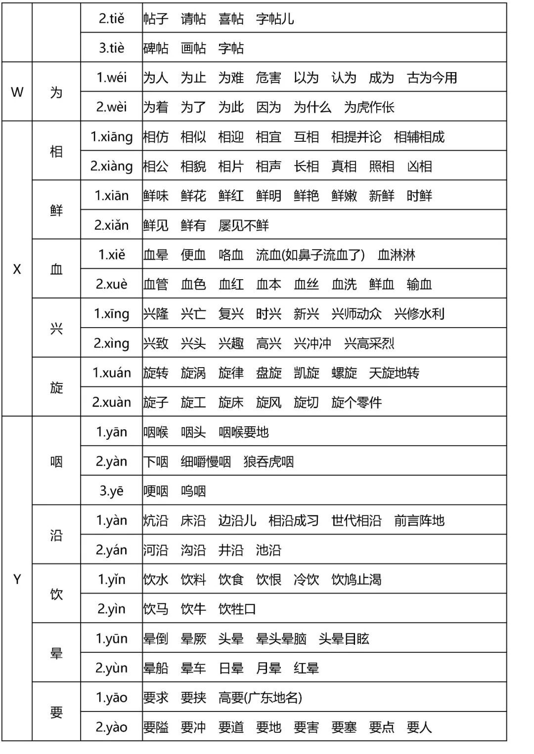 小学语文全年级多音字速记表,读音是基础! 第14张