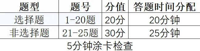 中考各科答题规范!考前看一遍,成绩再涨20分(附赠“偷分技巧”) 第8张