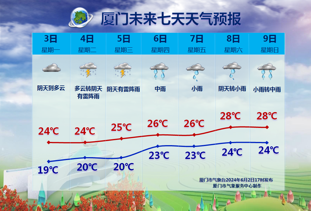 雨水暂歇,但有反转!高考期间厦门天气→ 第1张