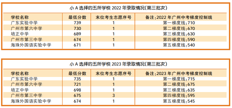 干货满满!中考志愿如何填?一看就会的实战案例解析! 第1张