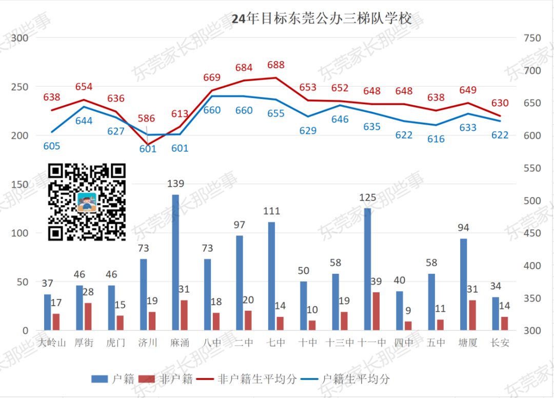 3年普高真实录取数据!教你24年中考志愿怎么填! 第9张