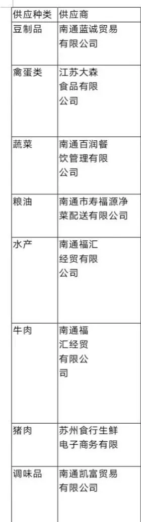 【张謇一小教育集团·天生港小学】第十六周食谱 第6张