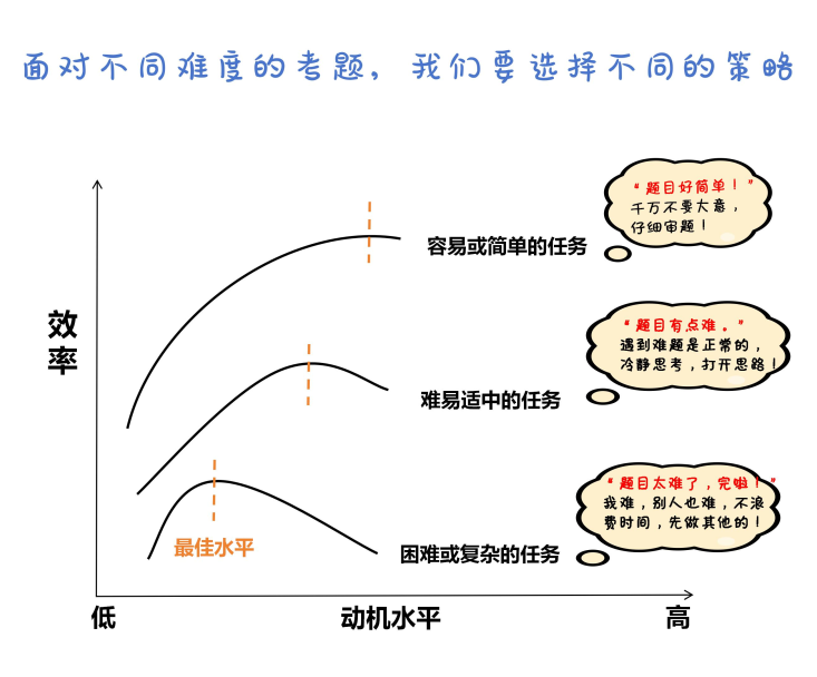 用心赋能,助力中考 | 中考考前心理调适指南 第5张