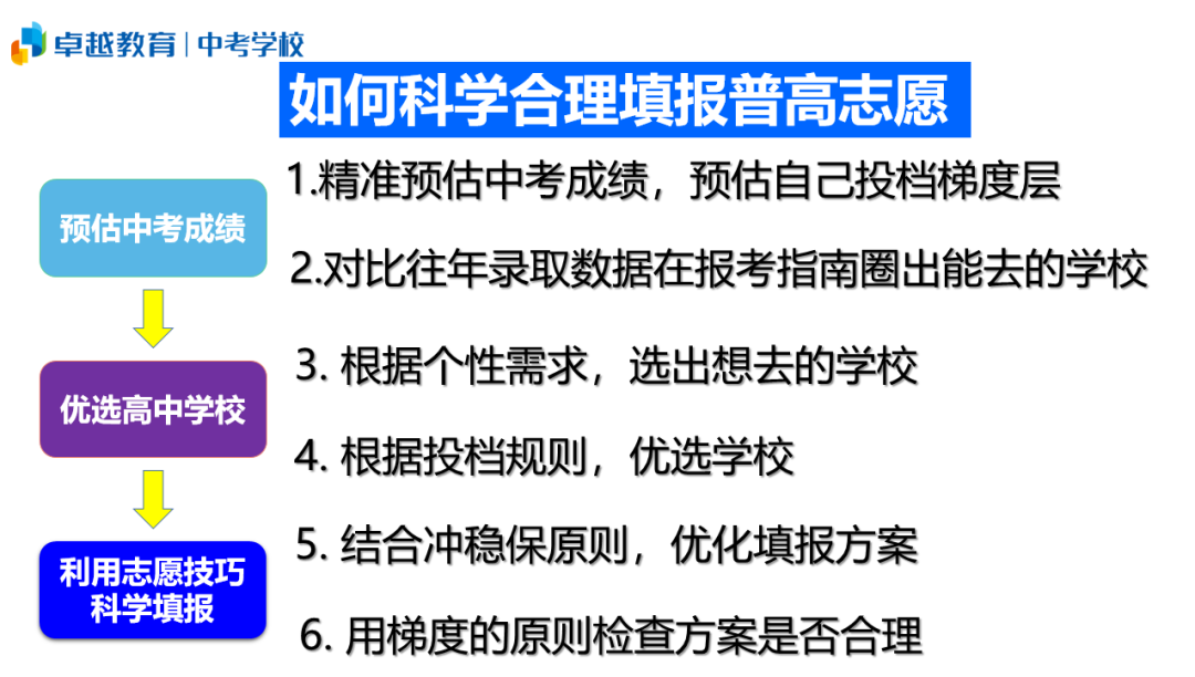 卓越海珠校区中考志愿填报家长会---合理填报、科学备考、圆梦高中 第2张