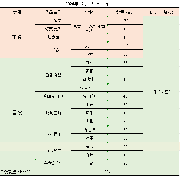 五一路小学带量食谱公示(6月3日-6月7日) 第2张