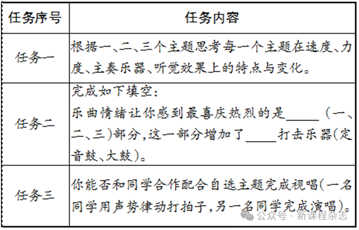 小学音乐“交互式”教学模式应用——以《花好月圆》为例 第6张