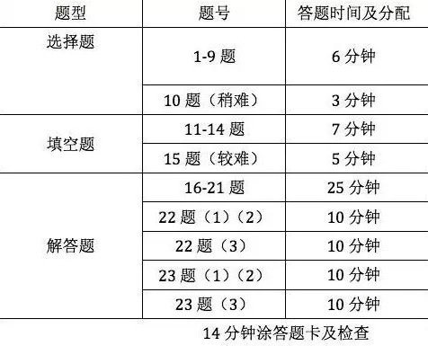 中考各科答题规范!考前看一遍,成绩再涨20分(附赠“偷分技巧”) 第3张