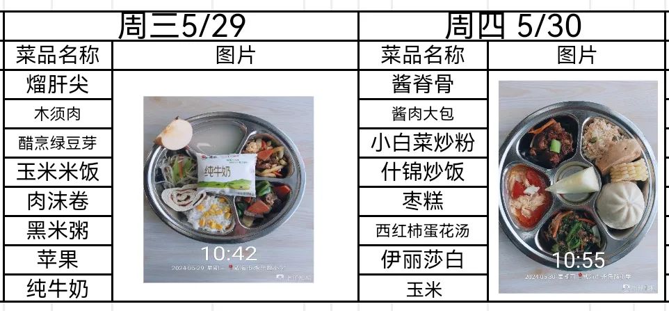 【办人民满意的教育·第345期】永乐路小学每周菜谱公示(6.3—6.7) 第9张