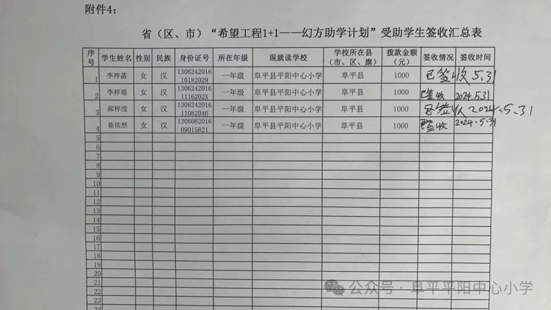 平阳中心小学举行“希望工程1+1——幻方助学计划”助学金集中发放仪式 第1张