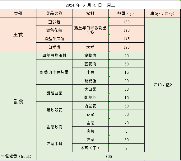 五一路小学带量食谱公示(6月3日-6月7日) 第3张