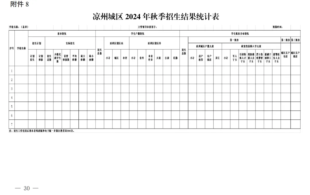 凉州城区2024年小学初中招生工作方案!附学区划分图 第31张