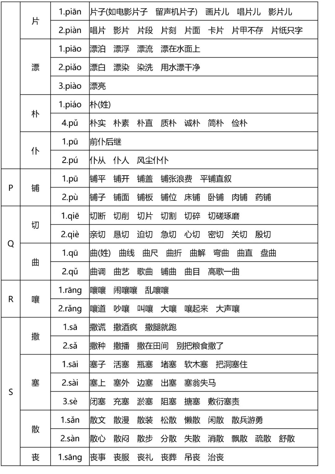 小学语文全年级多音字速记表,读音是基础! 第12张