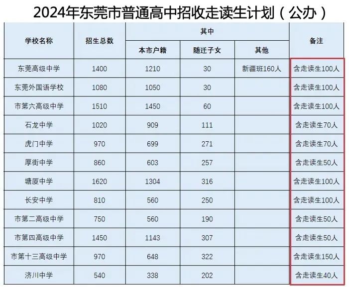 中考志愿怎么填报?回顾官方直播中考志愿填报政策篇&实操篇来啦! 第8张