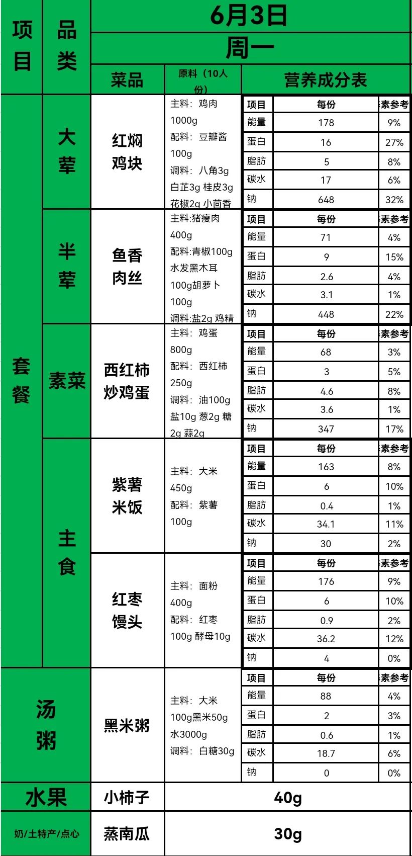 【办人民满意的教育·第345期】永乐路小学每周菜谱公示(6.3—6.7) 第3张