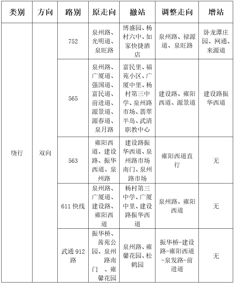 高考期间,武清公交线路调整 第3张