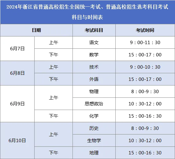 2024年全国高考人数公布,浙江省各市县高考人数陆续发布,温州6.73万人丽水1.9万人. 第4张