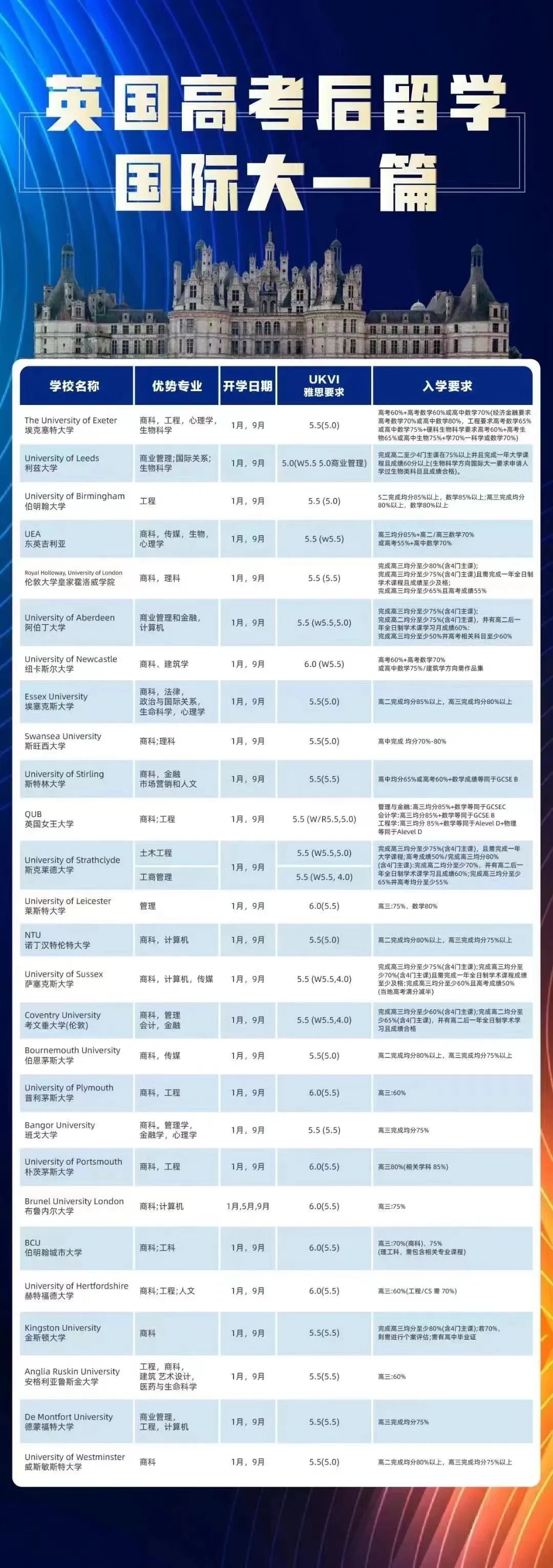 高考后也能逆袭,一年制A-Level课程助你圆梦世界院校,赢在大学起跑线! 第6张