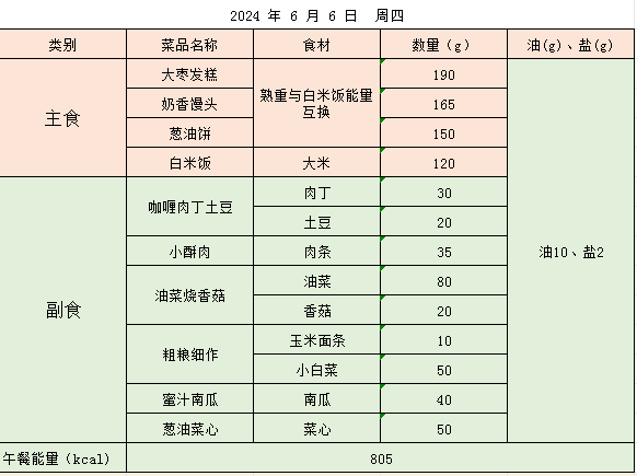 五一路小学带量食谱公示(6月3日-6月7日) 第5张