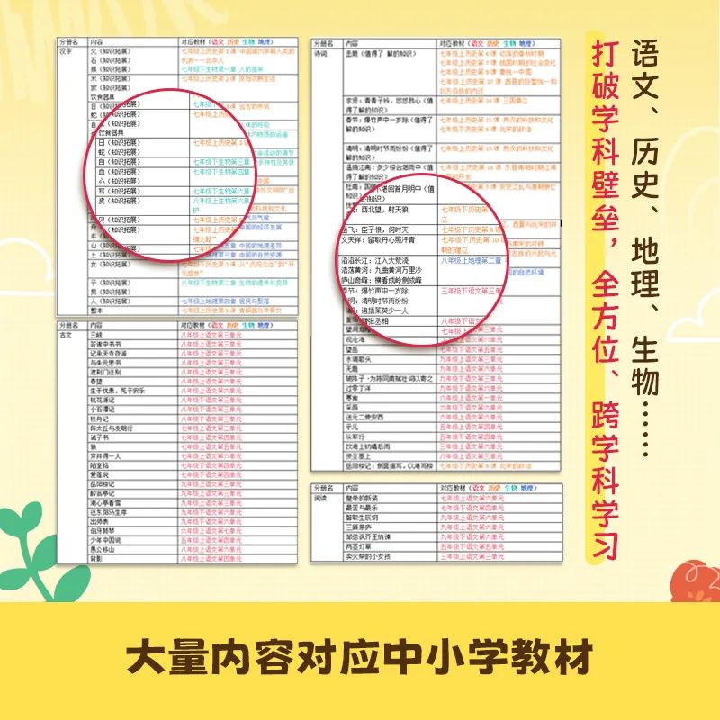 一次搞定小学全阶段大语文学习!看这套书就够了~ 第17张